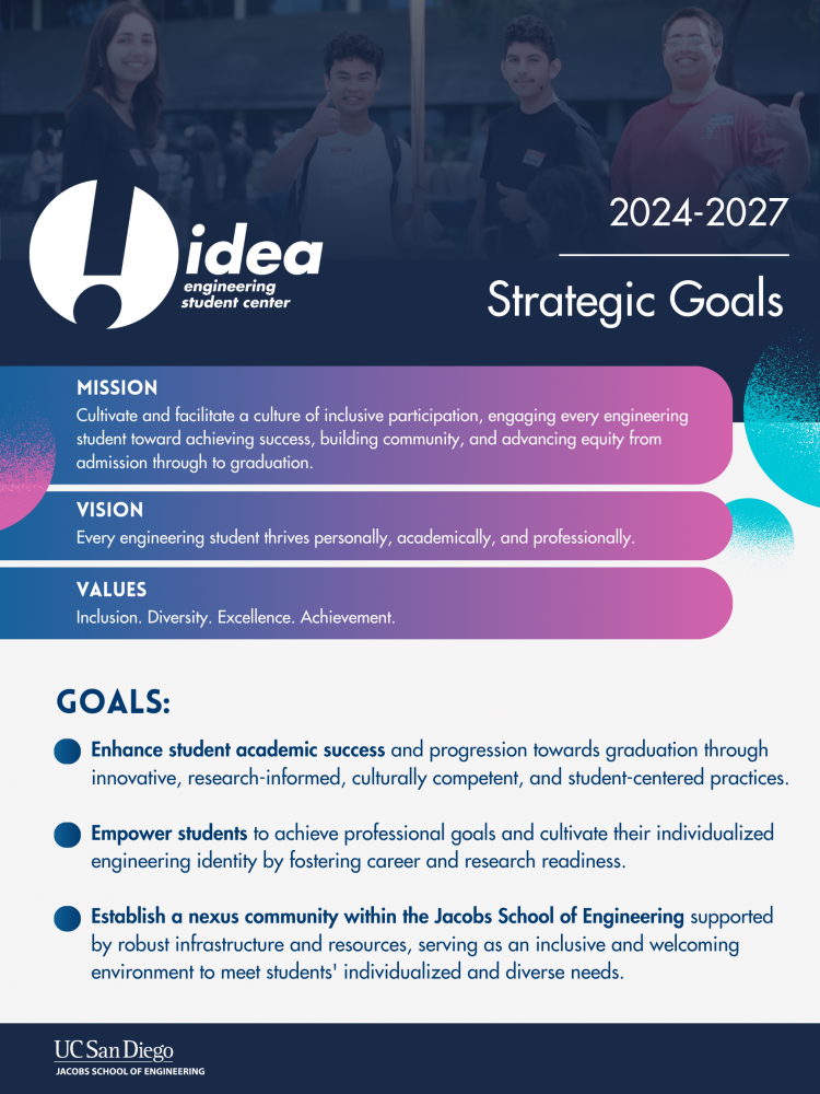 "image of three strategic goals"